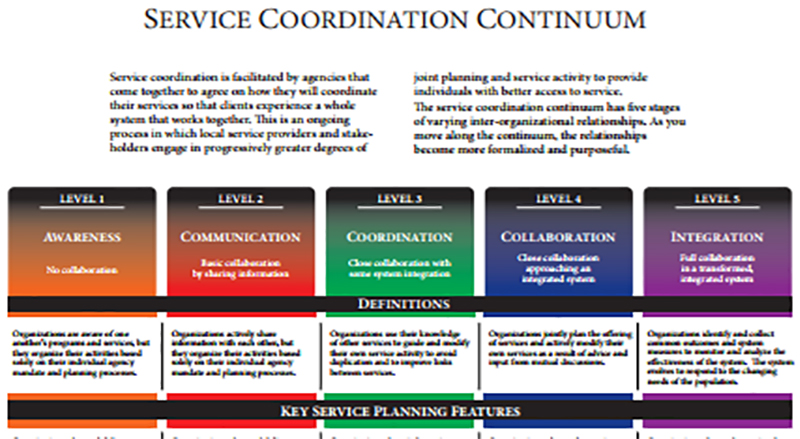 Service Coordination Continuum
